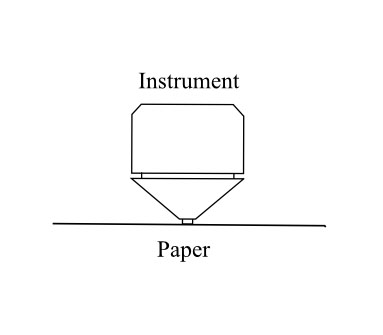 Measuring Paper