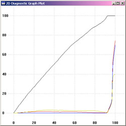 Graph of CMYK neutral axis with maximum K