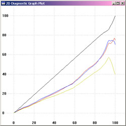 Graph of CMYK neutral axis with kp 0 0 1.0 1.0 1.0 -l290